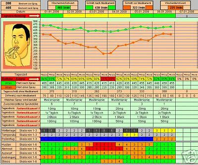 Peak Flow Meter Software zur Auswertung Asthma Tagebuch  