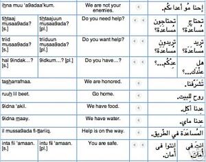 500-phrases-words-ARABIC-LANGUAGE-DLI-Iraq-Audio-on-CD